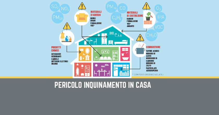 inquinamento_indoor