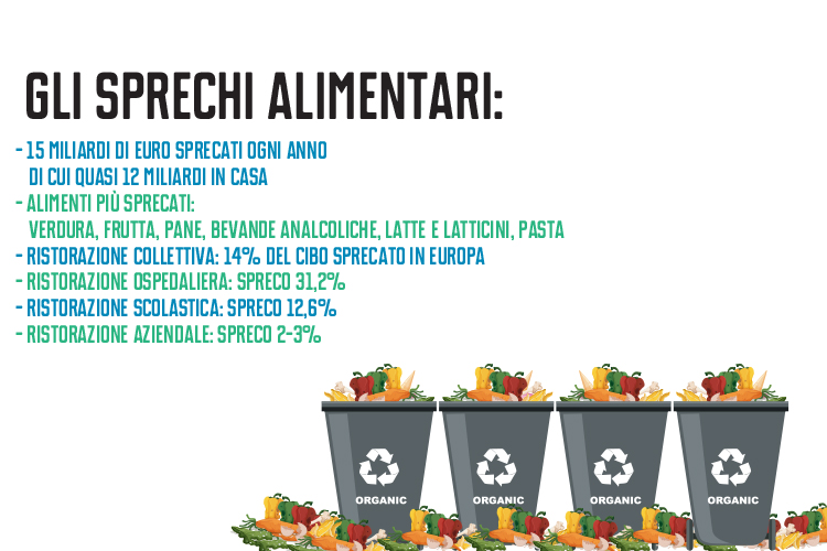 spreco alimentare